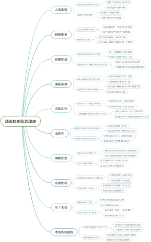 越南攻略旅游攻略