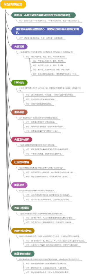 网站内容运营