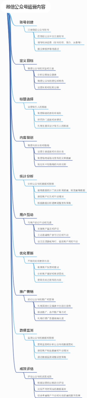 微信公众号运营内容