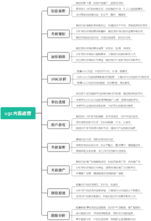 ugc内容运营