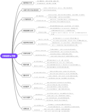 内容运营kpi考核
