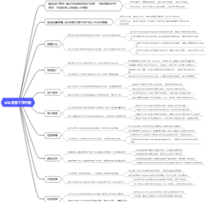 p2p运营工作内容