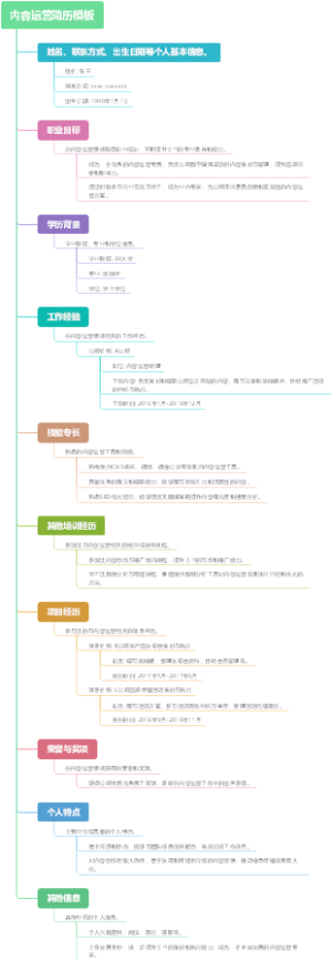 内容运营简历模板