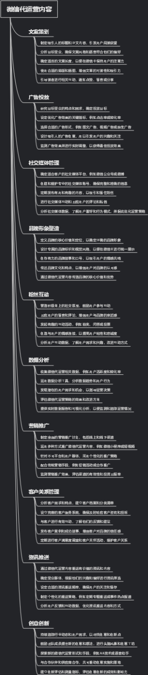 微信代运营内容