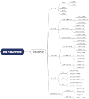 阿里内容运营笔试