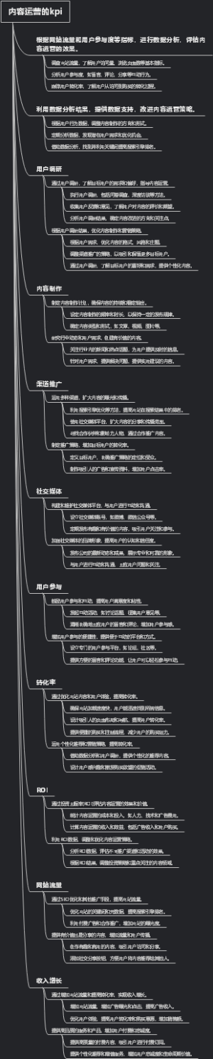 内容运营的kpi
