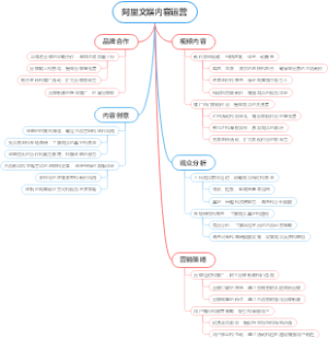 阿里文娱内容运营