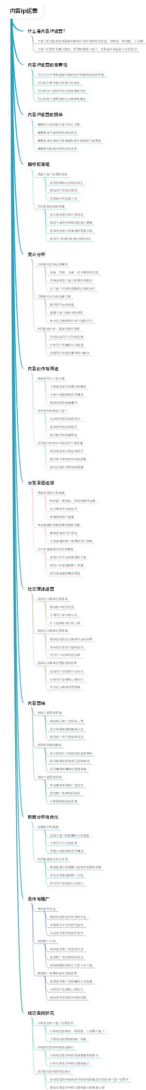 内容ip运营