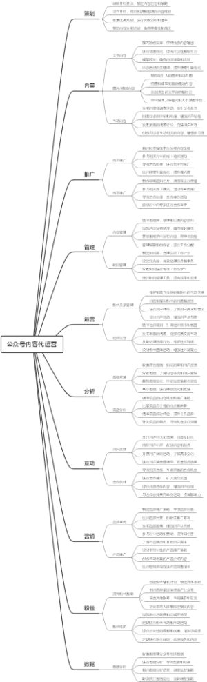 公众号内容代运营