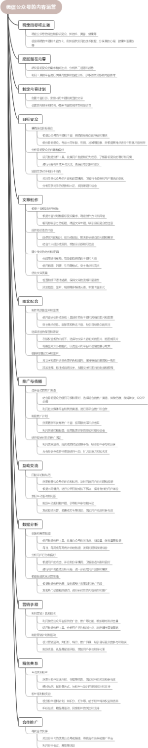 微信公众号的内容运营