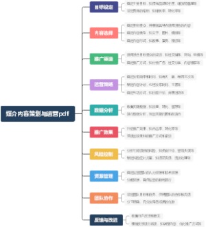媒介内容策划与运营pdf