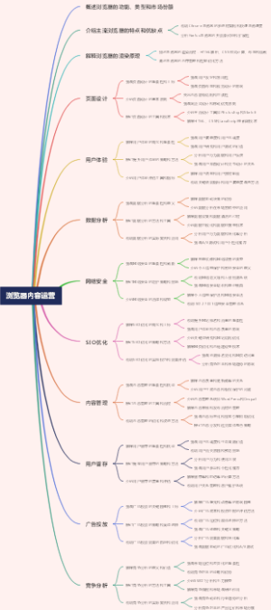 浏览器内容运营