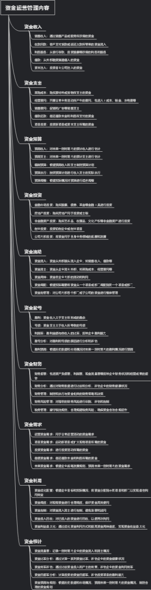 资金运营管理内容