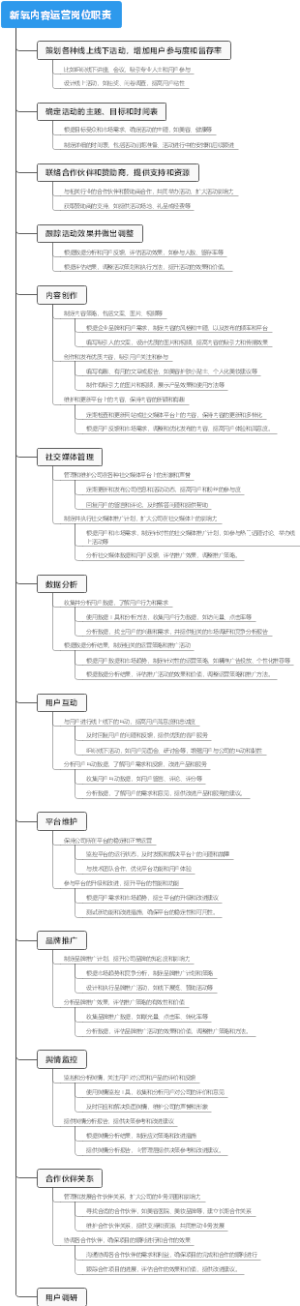 新氧内容运营岗位职责