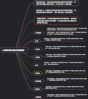 牙瘤容易与哪些疾病混淆？