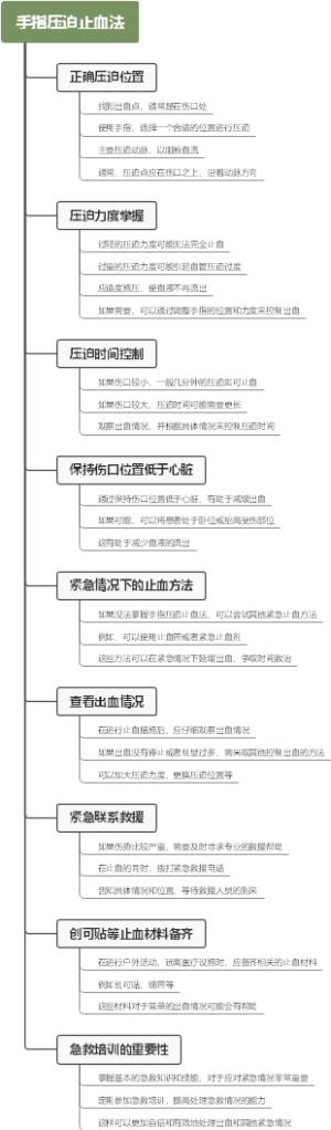 手指压迫止血法