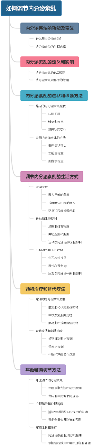 如何调节内分泌紊乱