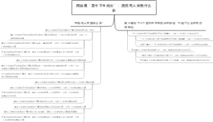 网帖曝“最牛卫生局长”：医院死人关我什么事
