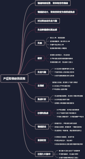 产后抑郁症的表现