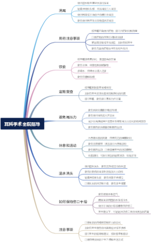 耳科手术出院指导