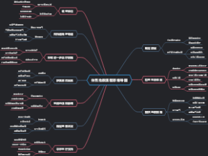 休克抢救流程思维导图