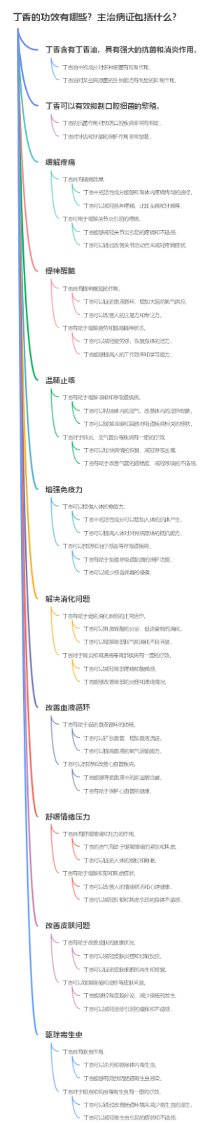 丁香的功效有哪些？主治病证包括什么？