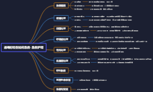 遇毒蛇咬伤如何急救-急救护理