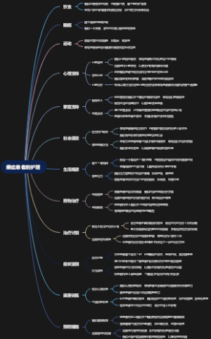 癔症患者的护理