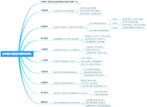 商业银行运营管理部组织架构