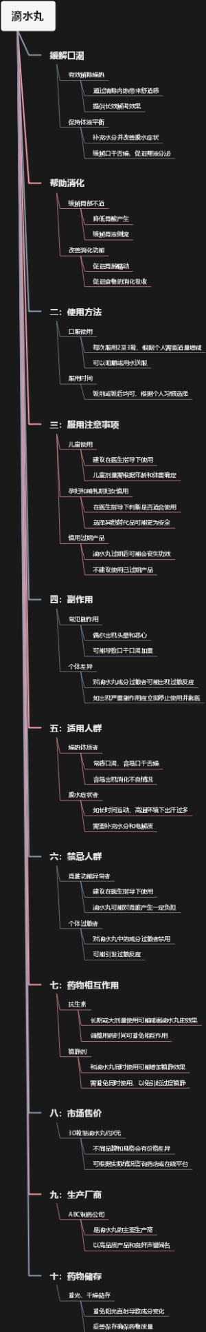 滴水丸