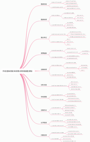 外地医保患者来京就诊报销流程须知
