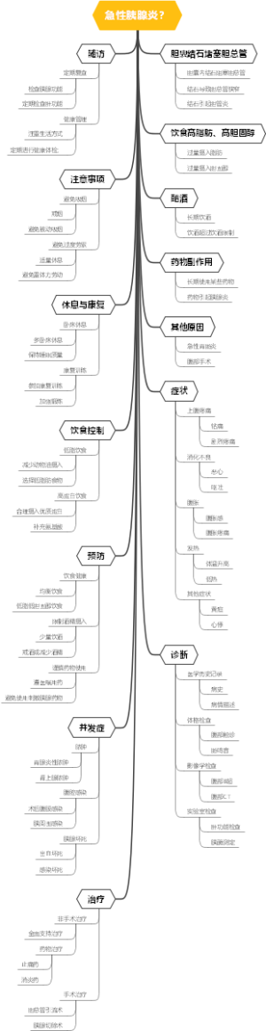 急性胰腺炎？