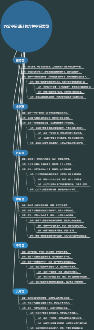 办公空间设计的六种空间类型