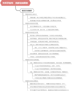 外科学指导：局部浸润麻醉
