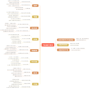 子宫肌瘤手术指导