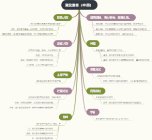 湖北麦冬（中药）