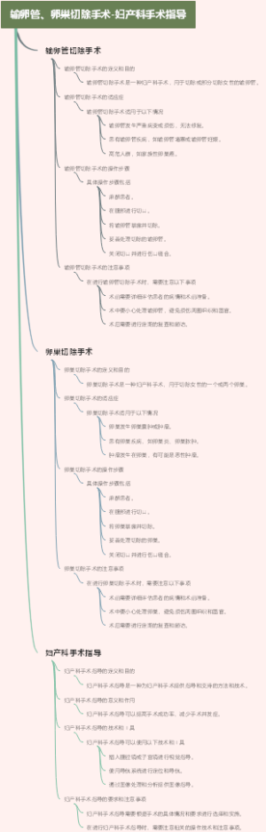 输卵管、卵巢切除手术-妇产科手术指导