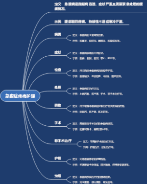 急腹症疼痛护理