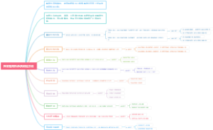 挥发性有机杂质测定方法