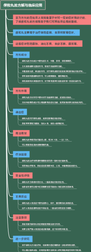 保和丸的方解与临床应用