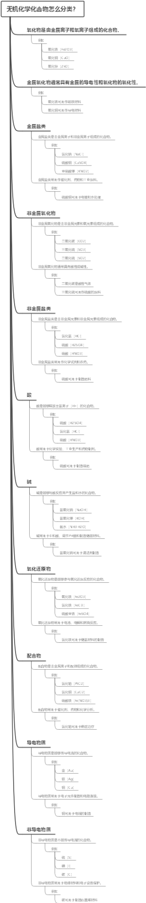 无机化学化合物怎么分类？
