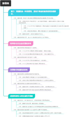 增值税