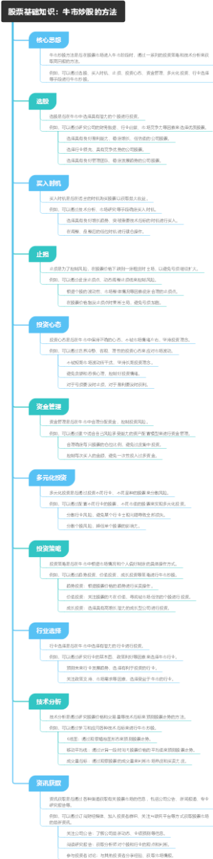 股票基础知识：牛市炒股的方法