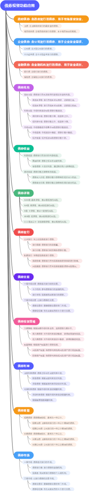 债券投资功能应用