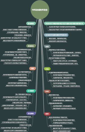 中风造成的并发症