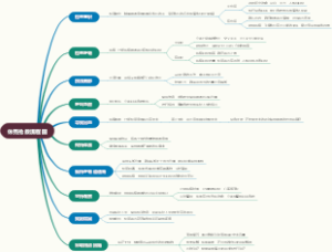 休克抢救流程图