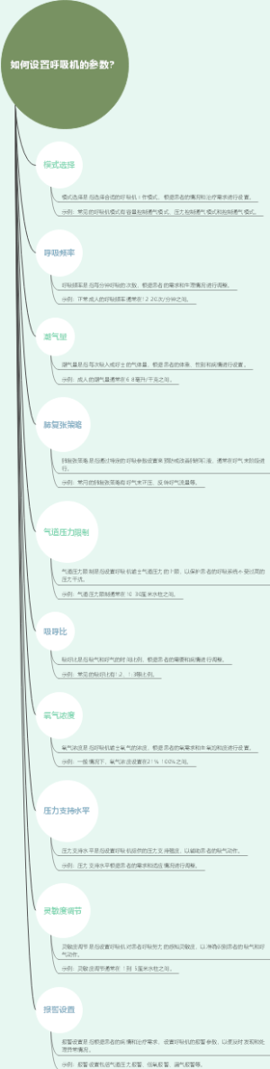 如何设置呼吸机的参数？
