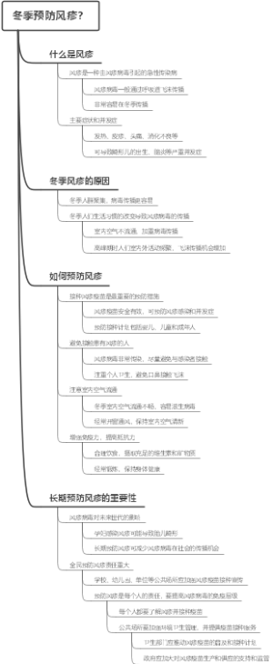 冬季预防风疹？