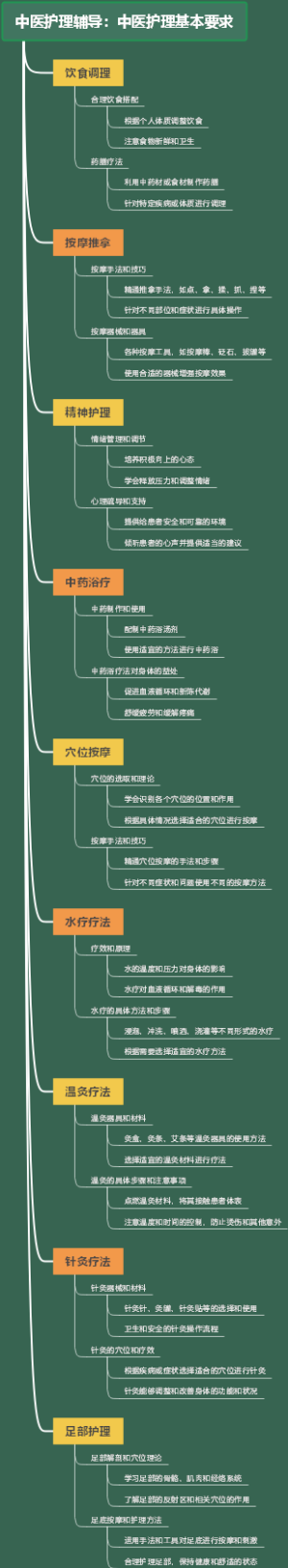 中医护理辅导：中医护理基本要求