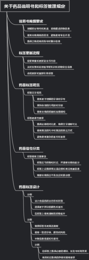 关于药品说明书和标签管理规定